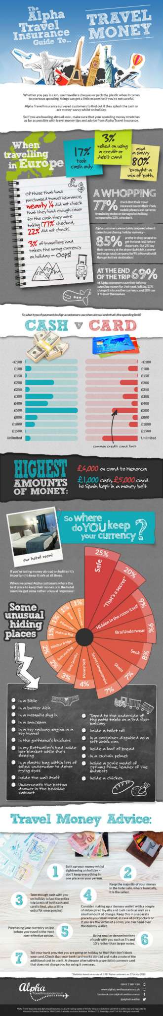 Infographic_Travel_Money