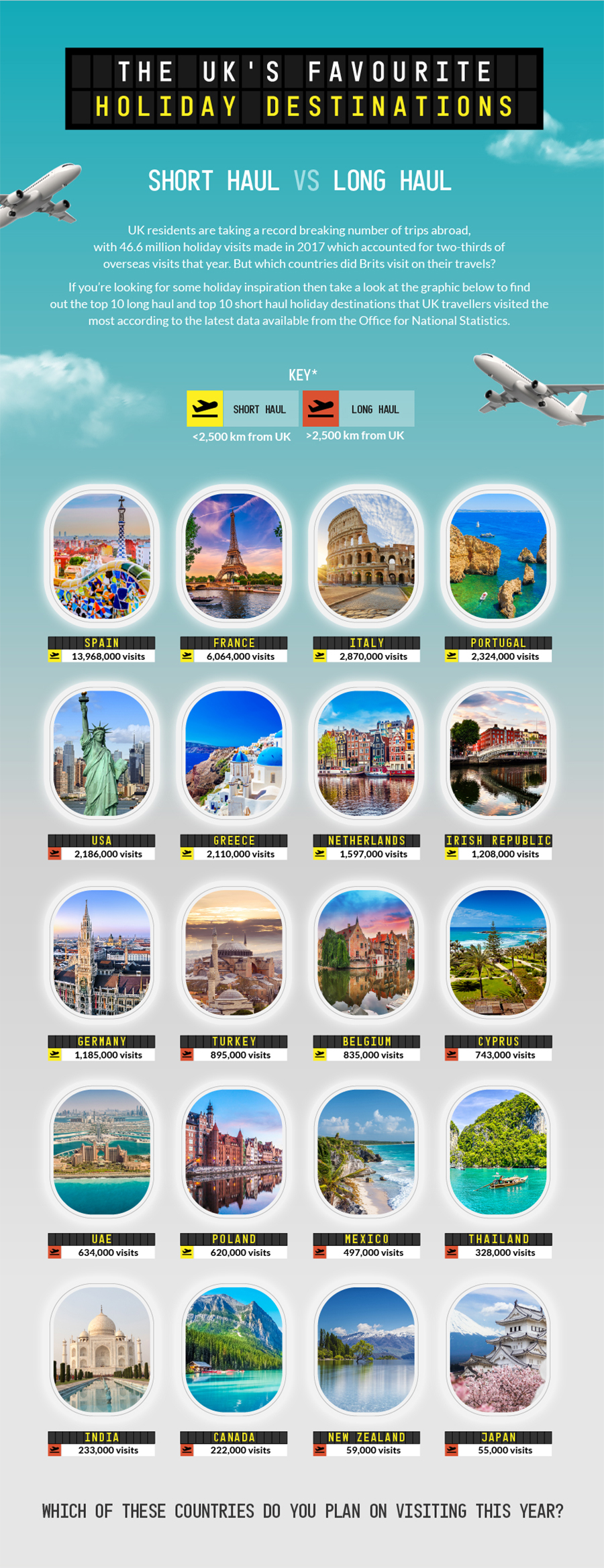 Uk's Favorite Holiday Destinations | Alpha Travel Insurance 