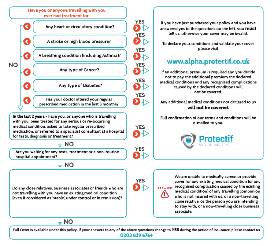 medical screening flow chart