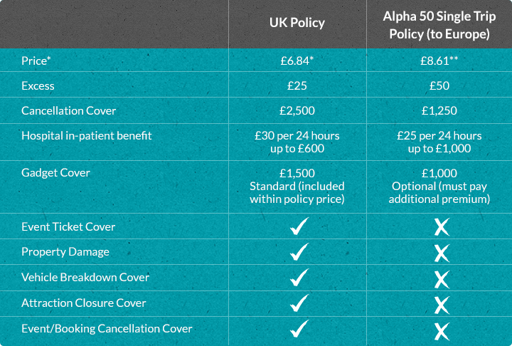 Alpha Special Offer