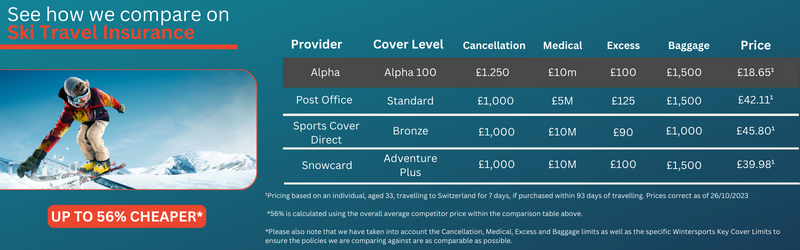 winter sports travel insurance uk